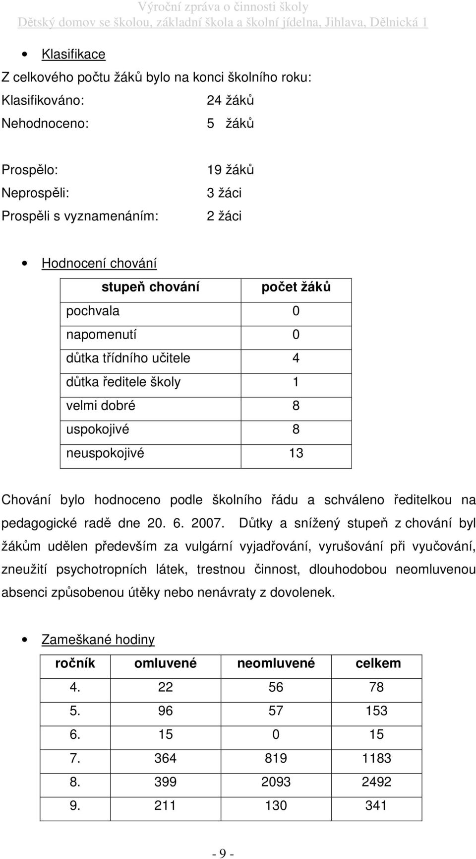 ředitelkou na pedagogické radě dne 20. 6. 2007.