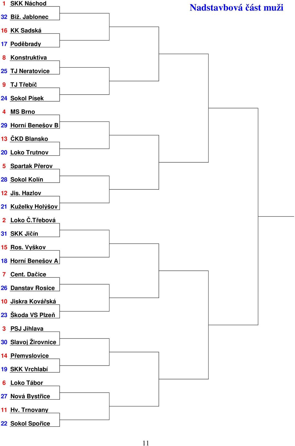 Horní Benešov B 13 ČKD Blansko 20 Loko Trutnov 5 Spartak Přerov 28 Sokol Kolín 12 Jis. Hazlov 21 Kuželky Holýšov 2 Loko Č.