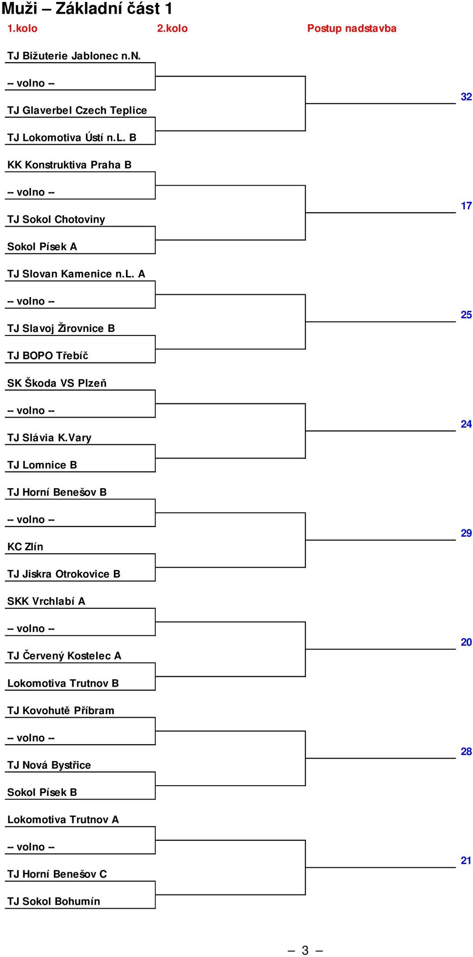 Vary 24 TJ Lomnice B TJ Horní Benešov B KC Zlín 29 TJ Jiskra Otrokovice B SKK Vrchlabí A TJ Červený Kostelec A 20 Lokomotiva Trutnov B