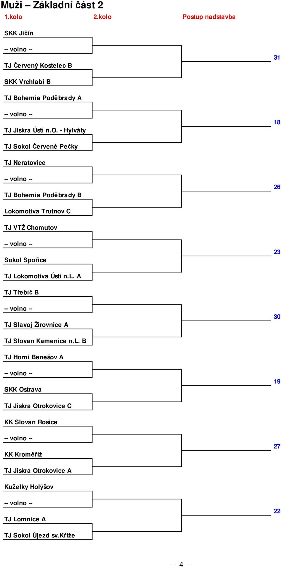 Sokol Červené Pečky TJ Neratovice TJ Bohemia Poděbrady B 26 Lokomotiva Trutnov C TJ VTŽ Chomutov Sokol Spořice 23 TJ Lokomotiva Ústí