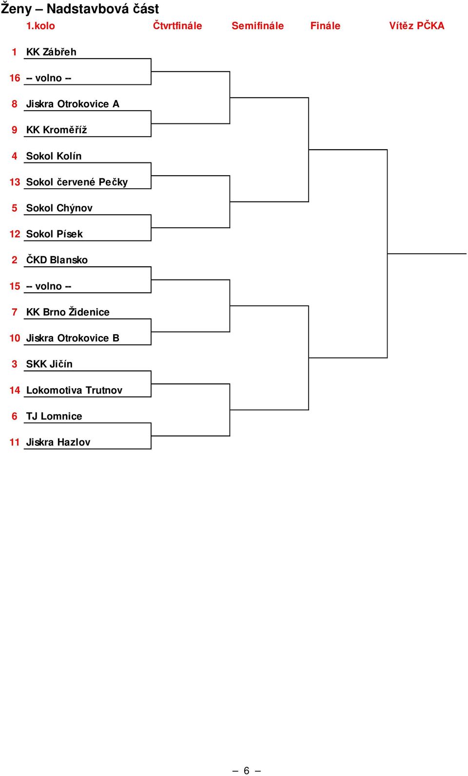 Otrokovice A 9 KK Kroměříž 4 Sokol Kolín 13 Sokol červené Pečky 5 Sokol