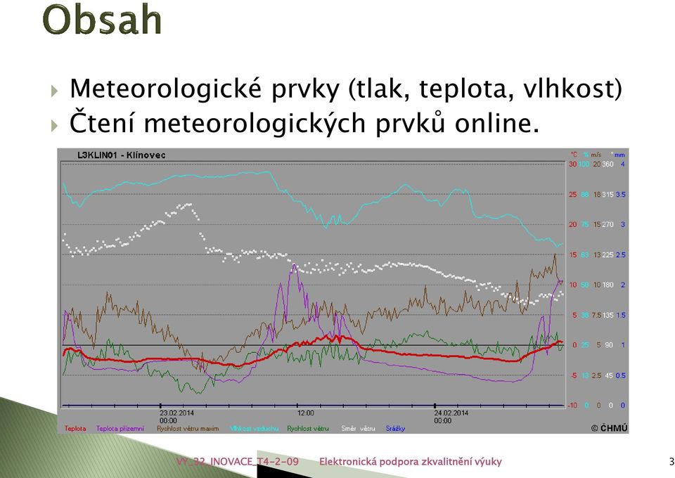 prvků online.