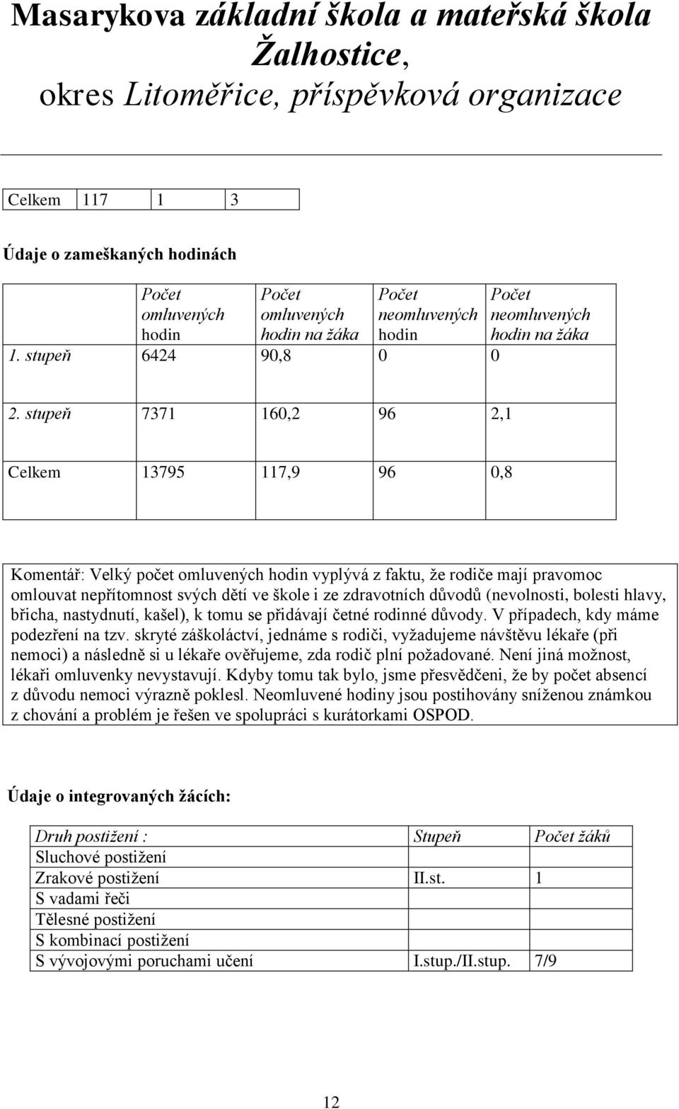 (nevolnosti, bolesti hlavy, břicha, nastydnutí, kašel), k tomu se přidávají četné rodinné důvody. V případech, kdy máme podezření na tzv.