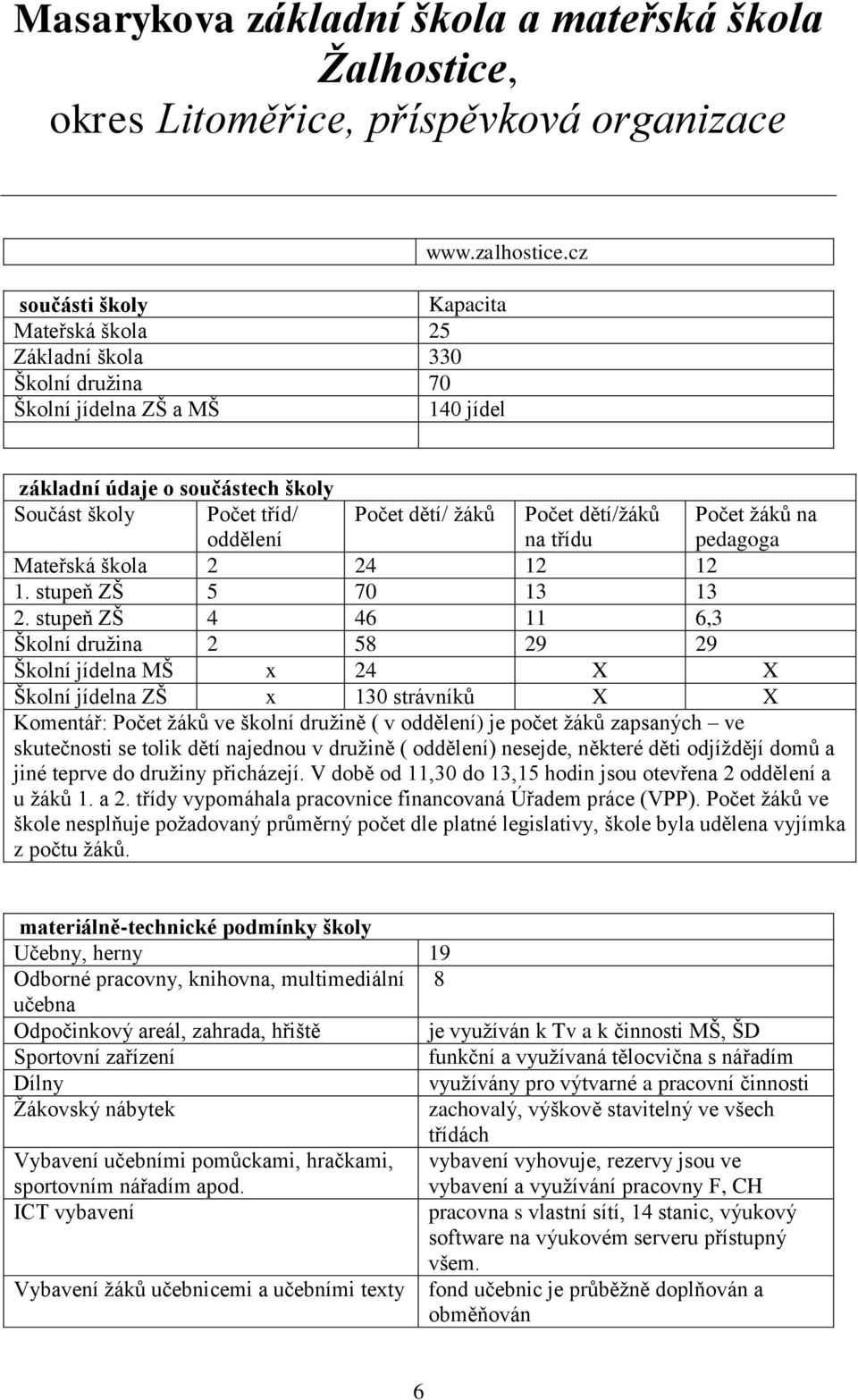 žáků Počet dětí/žáků na třídu Počet žáků na pedagoga Mateřská škola 2 24 12 12 1. stupeň ZŠ 5 70 13 13 2.