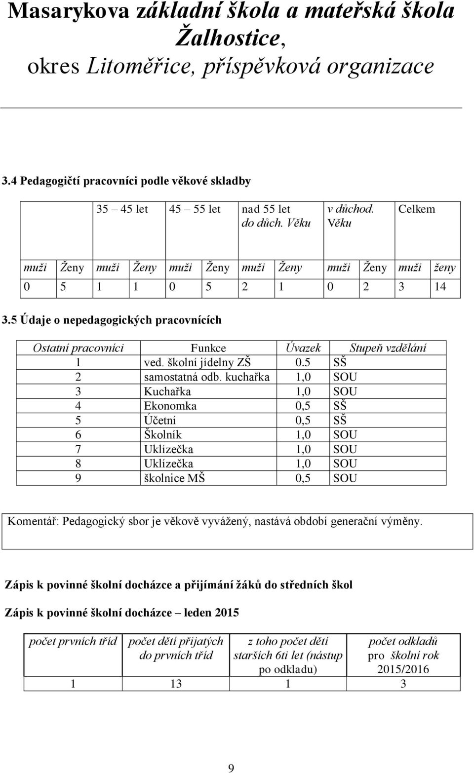 školní jídelny ZŠ 0.5 SŠ 2 samostatná odb.