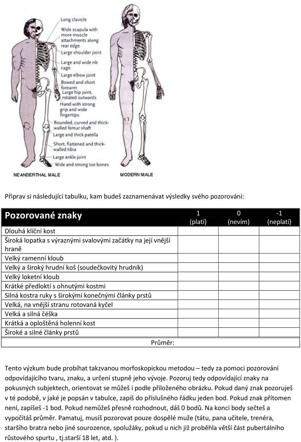 kyčel Velká a silná čéška Krátká a oploštěná holenní kost Široké a silné články prstů Průměr: (platí) 0 (nevím) -1 (neplatí) Tento výzkum bude probíhat takzvanou morfoskopickou metodou tedy za pomoci