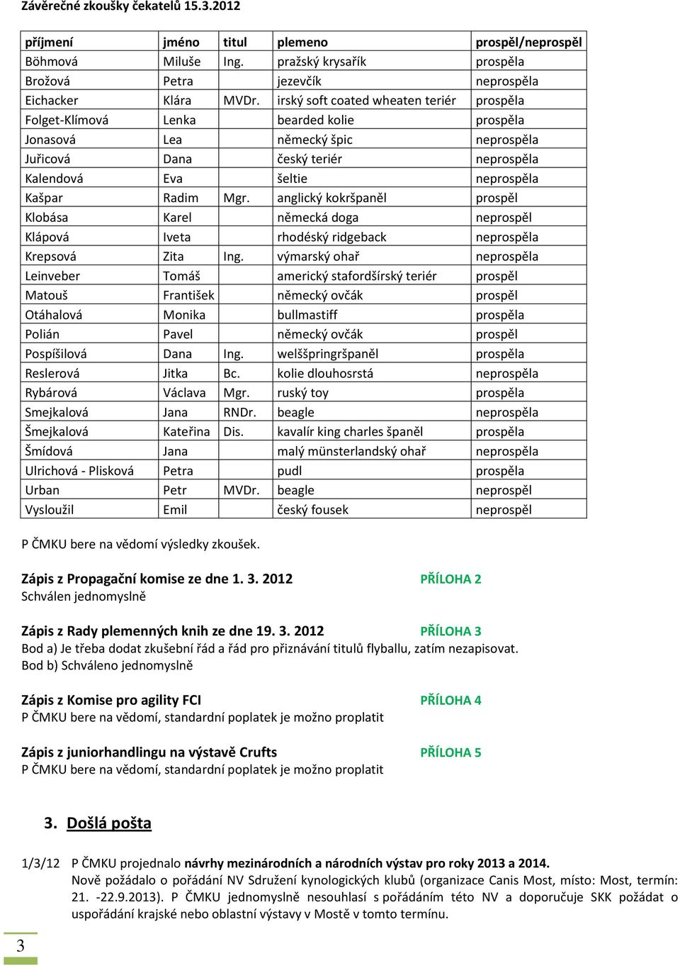 Radim Mgr. anglický kokršpaněl prospěl Klobása Karel německá doga neprospěl Klápová Iveta rhodéský ridgeback neprospěla Krepsová Zita Ing.