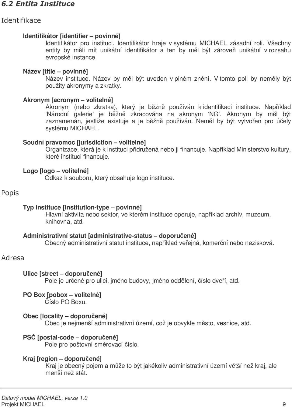 V tomto poli by nemly být použity akronymy a zkratky. Akronym [acronym volitelné] Akronym (nebo zkratka), který je bžn používán k identifikaci instituce.