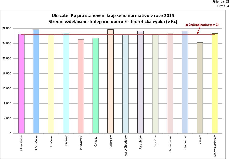 kategorie oborů E - teoretická výuka (v