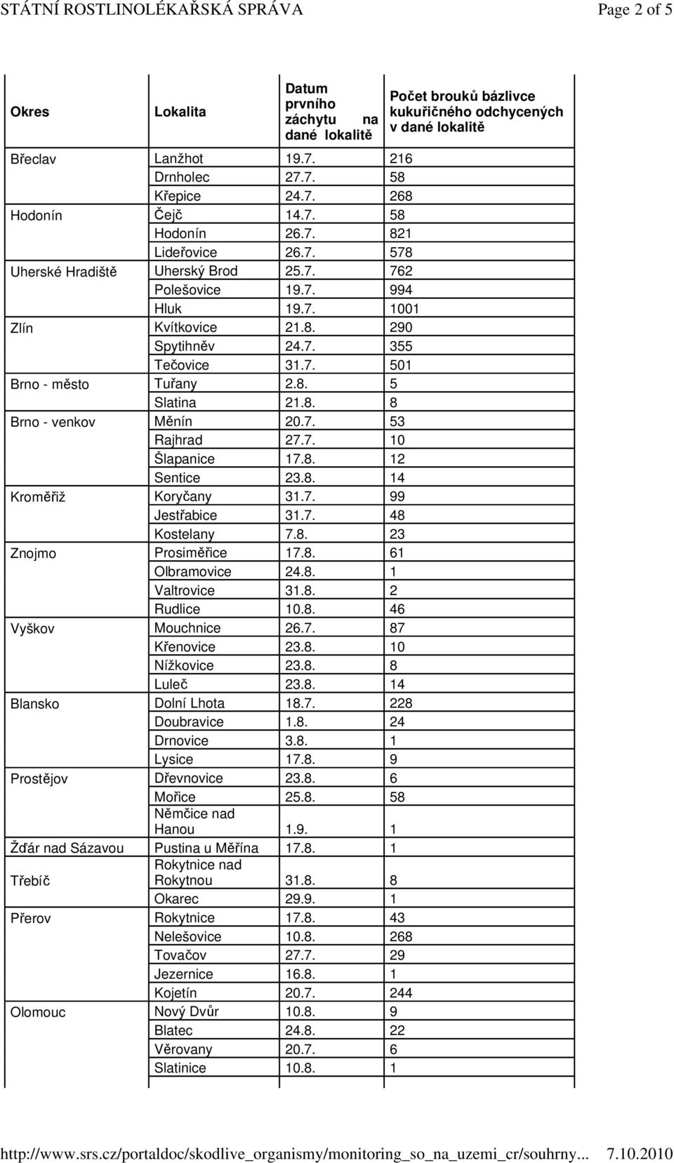 8. 12 Sentice 23.8. 14 Kroměřiž Koryčany 31.7. 99 Jestřabice 31.7. 48 Kostelany 7.8. 23 Znojmo Prosiměřice 17.8. 61 Olbramovice 24.8. 1 Valtrovice 31.8. 2 Rudlice 10.8. 46 Vyškov Mouchnice 26.7. 87 Křenovice 23.