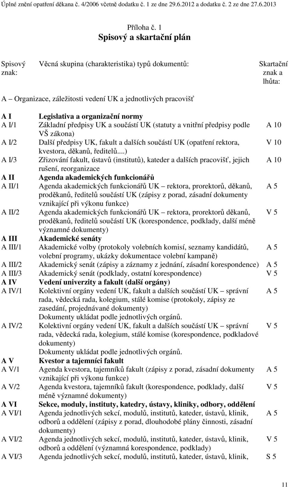 organizační normy A I/1 Základní předpisy UK a součástí UK (statuty a vnitřní předpisy podle A 10 VŠ zákona) A I/2 Další předpisy UK, fakult a dalších součástí UK (opatření rektora, V 10 kvestora,