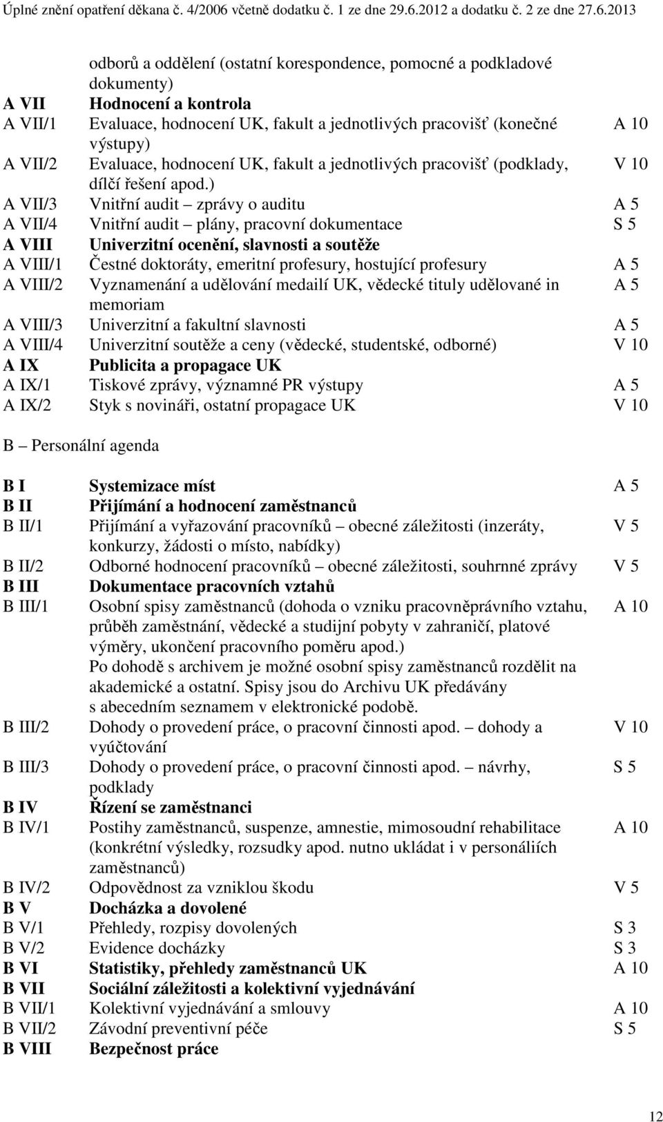 ) A VII/3 Vnitřní audit zprávy o auditu A 5 A VII/4 Vnitřní audit plány, pracovní dokumentace S 5 A VIII Univerzitní ocenění, slavnosti a soutěže A VIII/1 Čestné doktoráty, emeritní profesury,