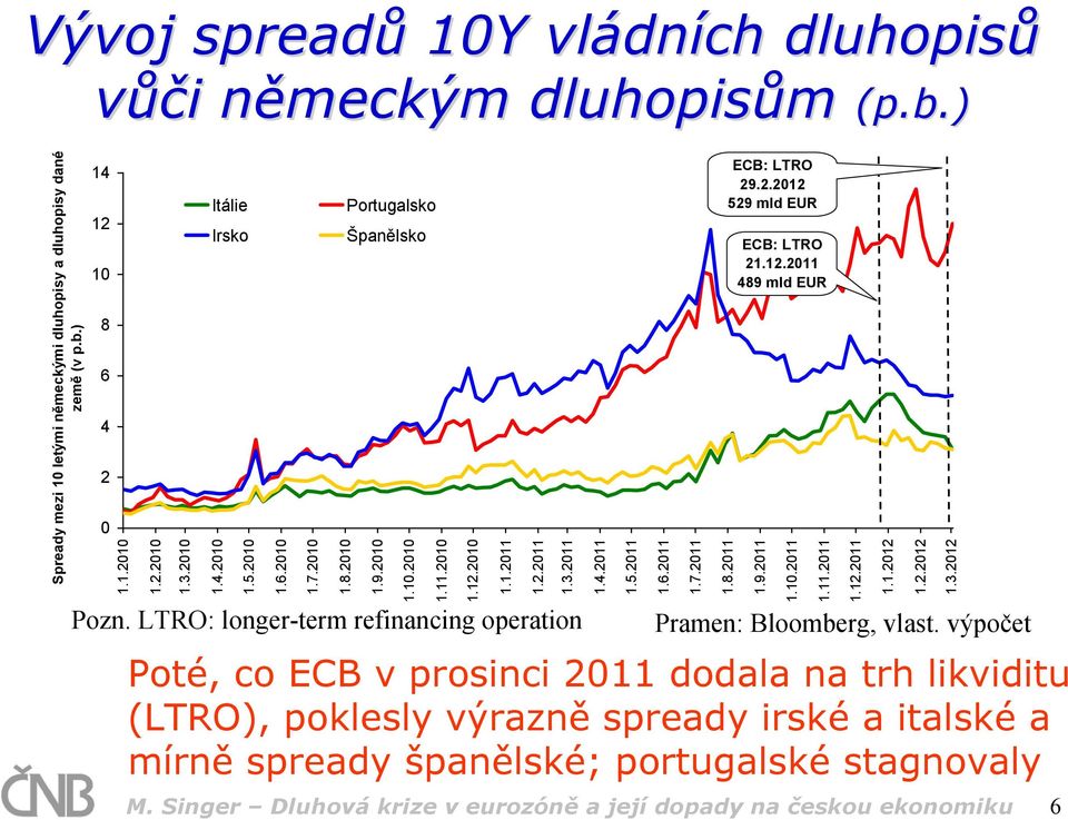 2010 1.10.2010 1.11.2010 1.12.2010 1.1.2011 1.2.2011 1.3.2011 1.4.2011 1.5.2011 1.6.2011 1.7.2011 1.8.2011 1.9.2011 1.10.2011 1.11.2011 1.12.2011 1.1.2012 1.2.2012 1.3.2012 Pozn.