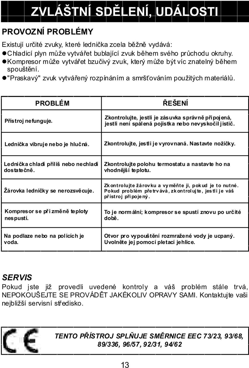 ŘEŠENÍ Zkontrolujte, jestli je zásuvka správně připojená, jestli není spálená pojistka nebo nevyskočil jistič. Lednička vibruje nebo je hlučná. Zkontrolujte, jestli je vyrovnaná. Nastavte nožičky.