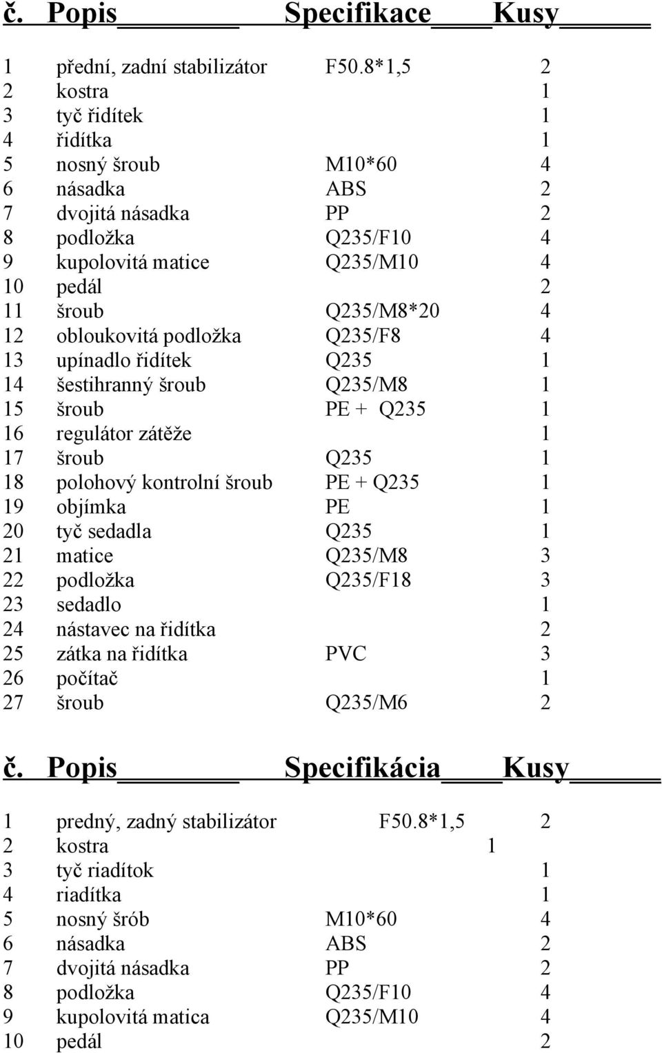 obloukovitá podložka Q235/F8 4 13 upínadlo řidítek Q235 1 14 šestihranný šroub Q235/M8 1 15 šroub PE + Q235 1 16 regulátor zátěže 1 17 šroub Q235 1 18 polohový kontrolní šroub PE + Q235 1 19 objímka