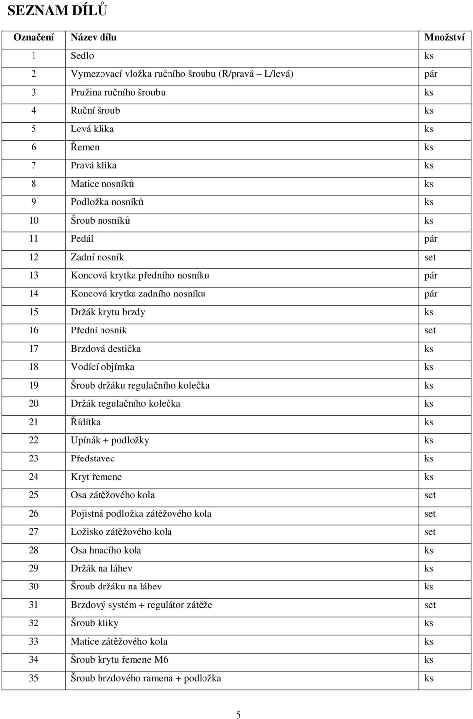 Přední nosník set 17 Brzdová destička ks 18 Vodící objímka ks 19 Šroub držáku regulačního kolečka ks 20 Držák regulačního kolečka ks 21 Řídítka ks 22 Upínák + podložky ks 23 Představec ks 24 Kryt