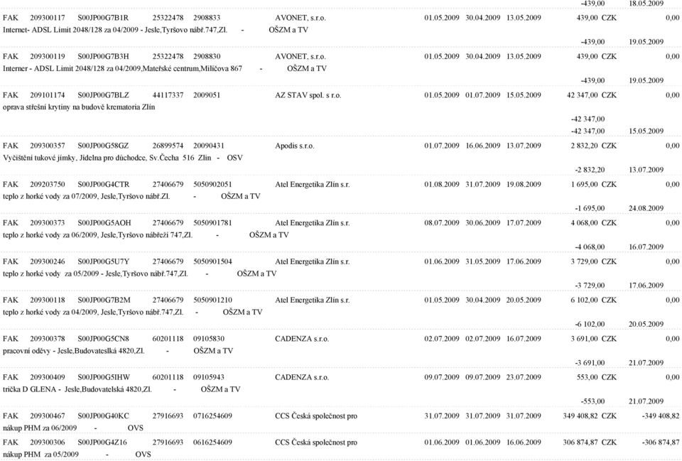 05.2009 FAK 209101174 S00JP00G7BLZ 44117337 2009051 AZ STAV spol. s r.o. 01.05.2009 01.07.2009 15.05.2009 42 347,00 CZK 0,00 oprava støešní krytiny na budovì krematoria Zlín -42 347,00-42 347,00 15.