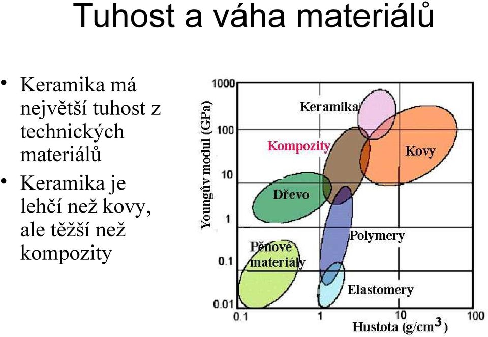 technických materiálů Keramika