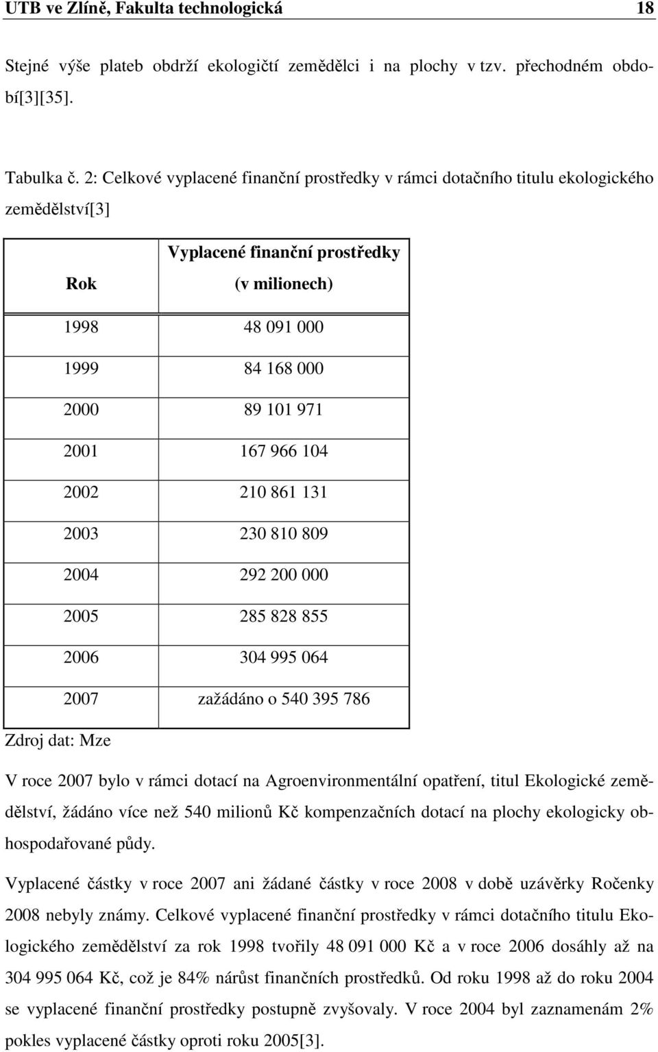 966 104 2002 210 861 131 2003 230 810 809 2004 292 200 000 2005 285 828 855 2006 304 995 064 2007 zažádáno o 540 395 786 Zdroj dat: Mze V roce 2007 bylo v rámci dotací na Agroenvironmentální