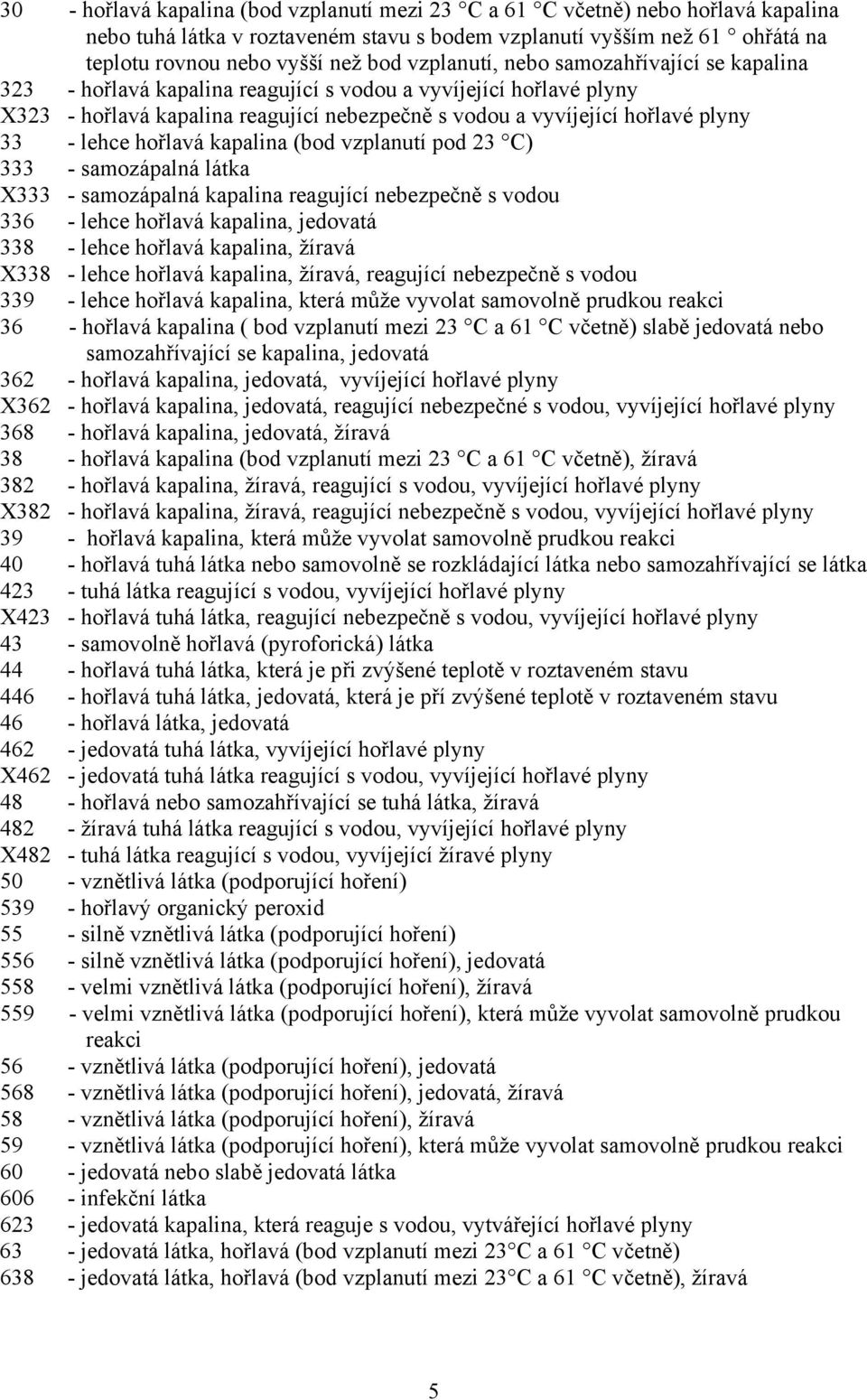 lehce hořlavá kapalina (bod vzplanutí pod 23 C) 333 - samozápalná látka X333 - samozápalná kapalina reagující nebezpečně s vodou 336 - lehce hořlavá kapalina, jedovatá 338 - lehce hořlavá kapalina,