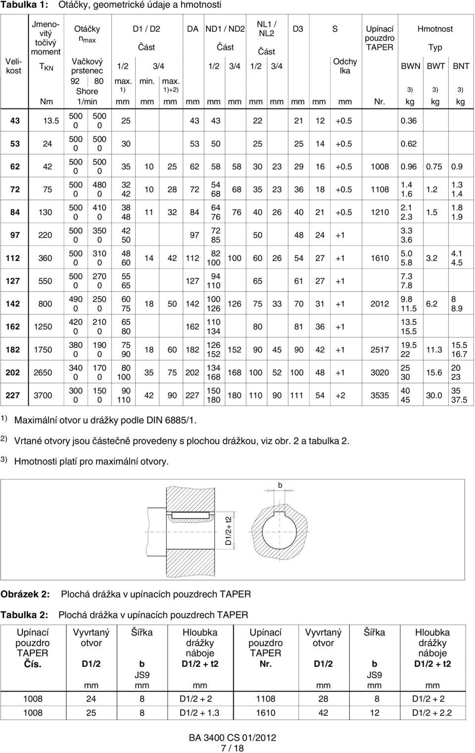 3/4 1/2 3/4 1/2 3/4 prstenec lka BWN BWT BNT 92 8 max. min. max. Shore 1) 1)+2) 3) 3) 3) Nm 1/min mm mm mm mm mm mm mm mm mm mm mm Nr.