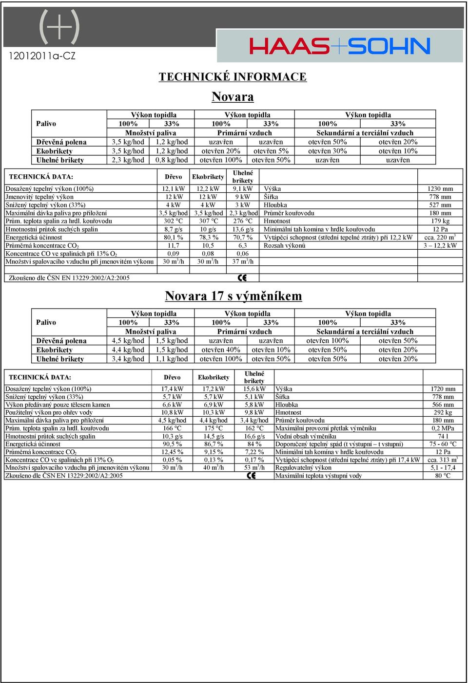 TECHNICKÁ DATA: Dřevo Ekobrikety Uhelné brikety Dosažený tepelný výkon (100%) 12,1 kw 12,2 kw 9,1 kw Výška 1230 mm Jmenovitý tepelný výkon 12 kw 12 kw 9 kw Šířka 778 mm Snížený tepelný výkon (33%) 4
