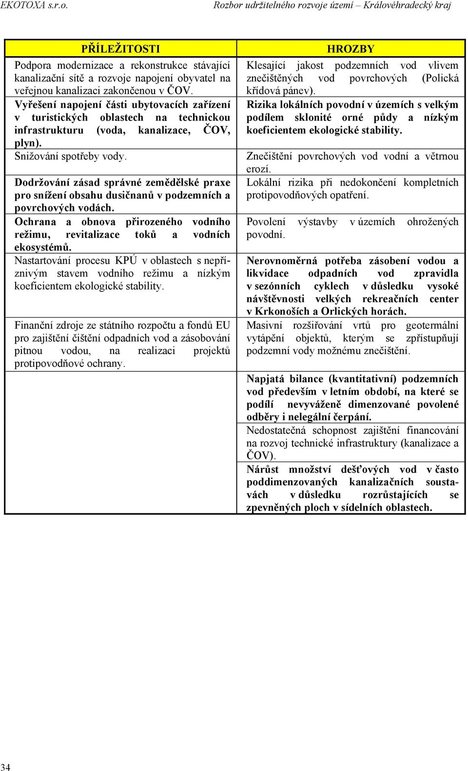 Dodržování zásad správné zemědělské praxe pro snížení obsahu dusičnanů v podzemních a povrchových vodách. Ochrana a obnova přirozeného vodního režimu, revitalizace toků a vodních ekosystémů.