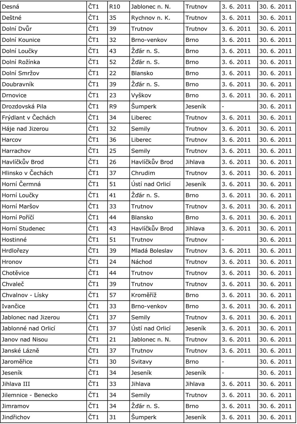 S. Brno 3. 6. 2011 30. 6. 2011 Drnovice ČT1 23 Vyškov Brno 3. 6. 2011 30. 6. 2011 Drozdovská Pila ČT1 R9 Šumperk Jeseník - 30. 6. 2011 Frýdlant v Čechách ČT1 34 Liberec Trutnov 3. 6. 2011 30. 6. 2011 Háje nad Jizerou ČT1 32 Semily Trutnov 3.