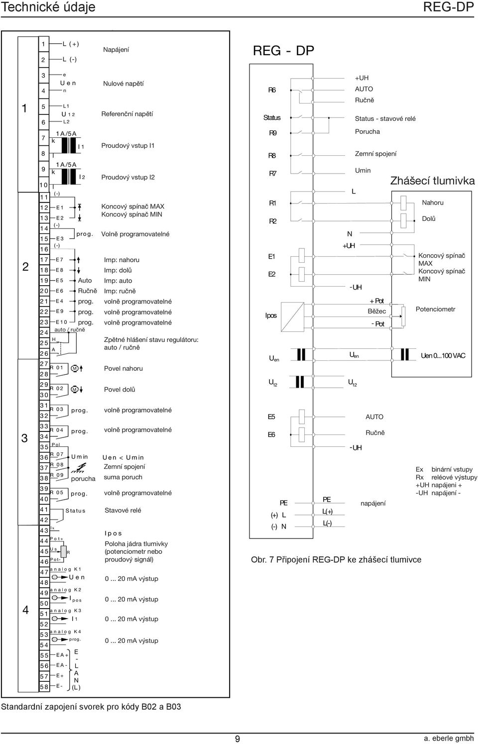 .. volnï ramovatelnè volnï ramovatelnè volnï ramovatelnè 4 auto / ruënï H ZpÏtnÈ hl öenì stavu regul toru: 5 A auto / ruënï 6 7 R 0 1 M Povel nahoru 8 9 R 0 0 M Povel dol 1 R 0 p ro g.