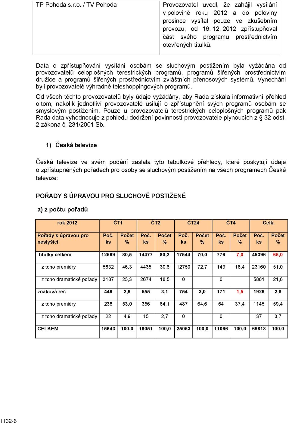 Data o zpřístupňování vysílání osobám se sluchovým postižením byla vyžádána od provozovatelů celoplošných terestrických programů, programů šířených prostřednictvím družice a programů šířených