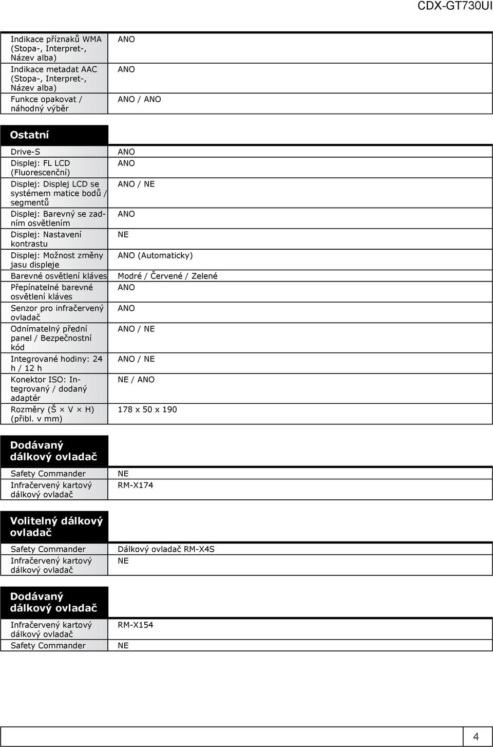 osvětlení kláves Senzor pro infračervený Odnímatelný přední panel / Bezpečnostní kód Integrované hodiny: 24 h / 12 h Konektor ISO: Integrovaný / dodaný adaptér Rozměry