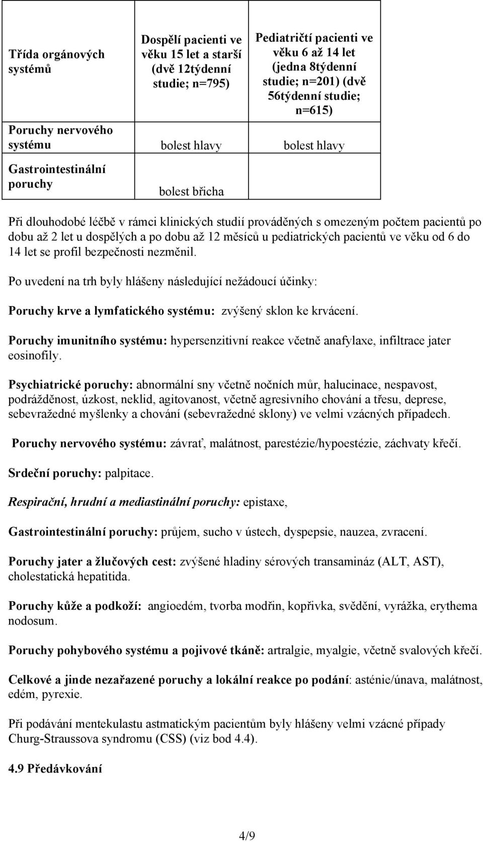 dospělých a po dobu až 12 měsíců u pediatrických pacientů ve věku od 6 do 14 let se profil bezpečnosti nezměnil.