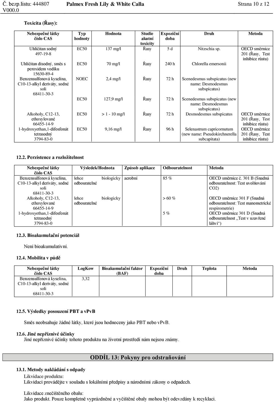 OECD směrnice 201 (Řasy, Test inhibice růstu) EC50 70 mg/l Řasy 240 h Chlorella emersonii NOEC 2,4 mg/l Řasy 72 h Scenedesmus subspicatus (new name: Desmodesmus subspicatus) EC50 127,9 mg/l Řasy 72 h