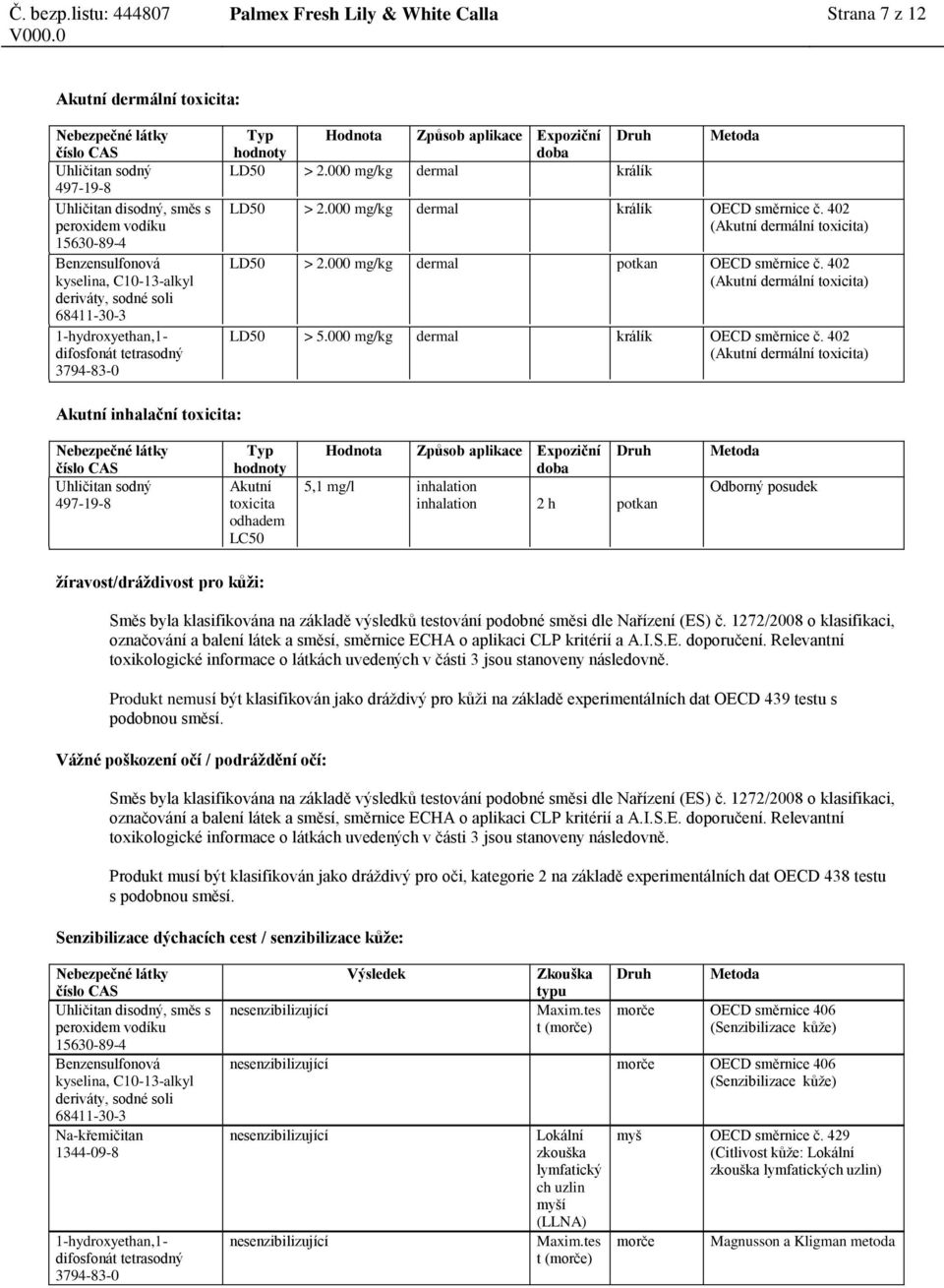 402 (Akutní dermální toxicita) Akutní inhalační toxicita: Typ hodnoty Akutní toxicita odhadem LC50 Hodnota Způsob aplikace Expoziční 5,1 mg/l inhalation inhalation 2 h Odborný posudek