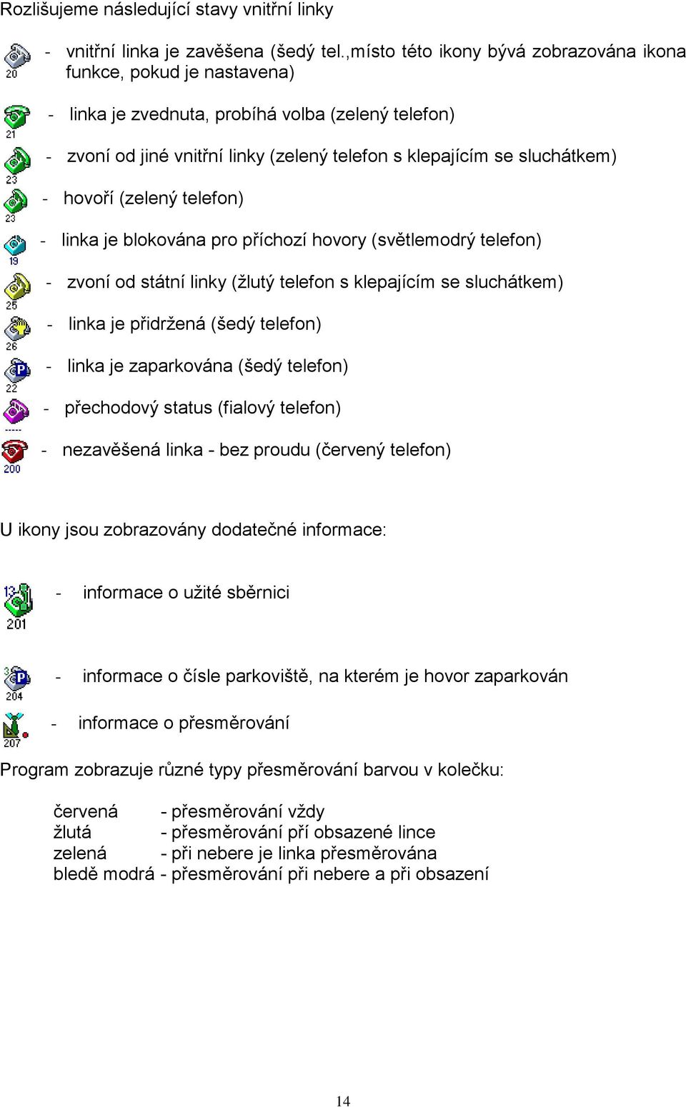 hovoří (zelený telefon) - linka je blokována pro příchozí hovory (světlemodrý telefon) - zvoní od státní linky (žlutý telefon s klepajícím se sluchátkem) - linka je přidržená (šedý telefon) - linka