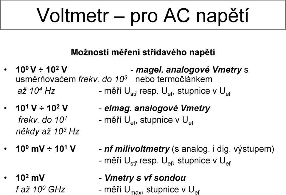 analogové Vmetry frekv.