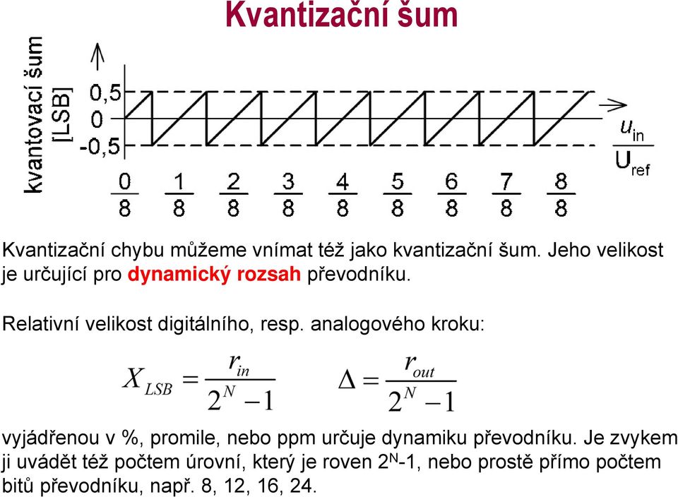 Relativní velikost digitálního, resp.