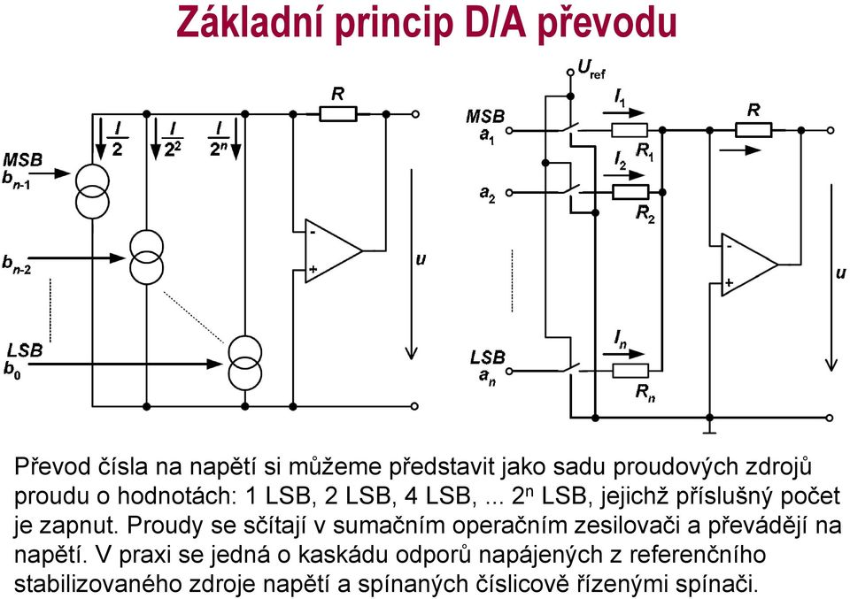 Proudy se sčítají v sumačním operačním zesilovači a převádějí na napětí.