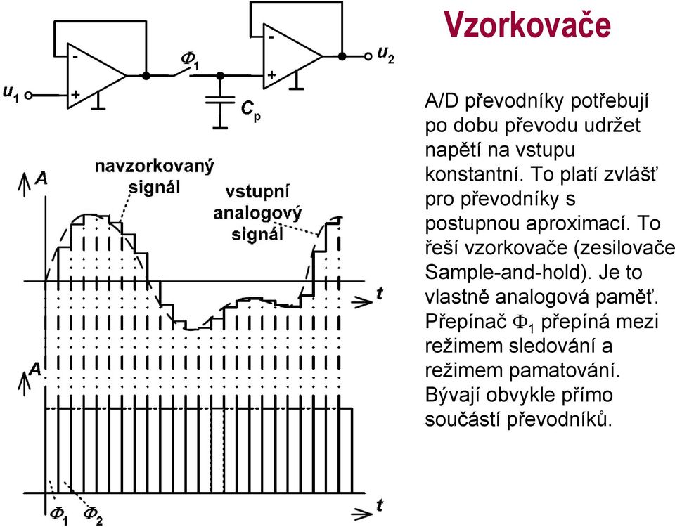 To řeší vzorkovače (zesilovače Sample-and-hold). Je to vlastně analogová paměť.