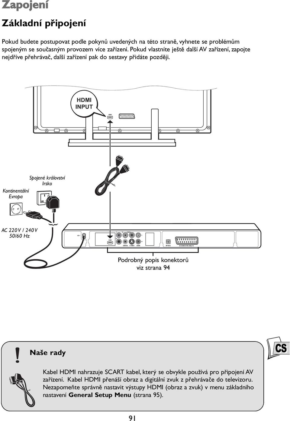 INPUT Spojené království Irsko Kontinentální Evropa AC 220 V / 240 V 50/60 Hz AC~ Y PR VIDEO L R COAXIAL S-VIDEO AUDIO OPTICAL AV CONNECTOR (RGB)-TV Podrobný popis konektorů viz strana