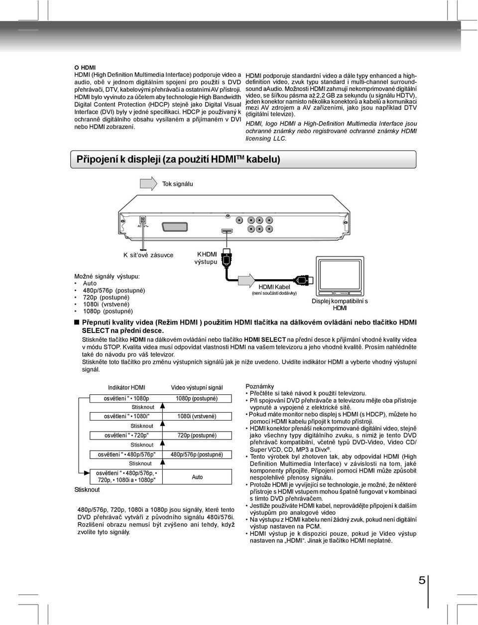 HDCP je pou ívaný k ochrannì digitálního obsahu vysílaném a pøijímaném v DVI nebo HDMI zobrazení.