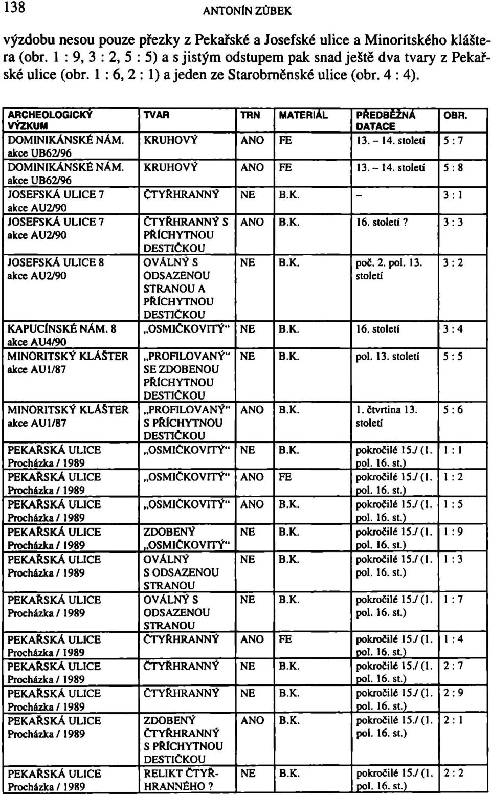 akce UB62/96 JOSEFSKÁ ULICE 7 akce AU2/90 JOSEFSKÁ ULICE 7 akce AU2/90 JOSEFSKÁ ULICE 8 akce AU2/90 KAPUCÍNSKÉ NÁM.