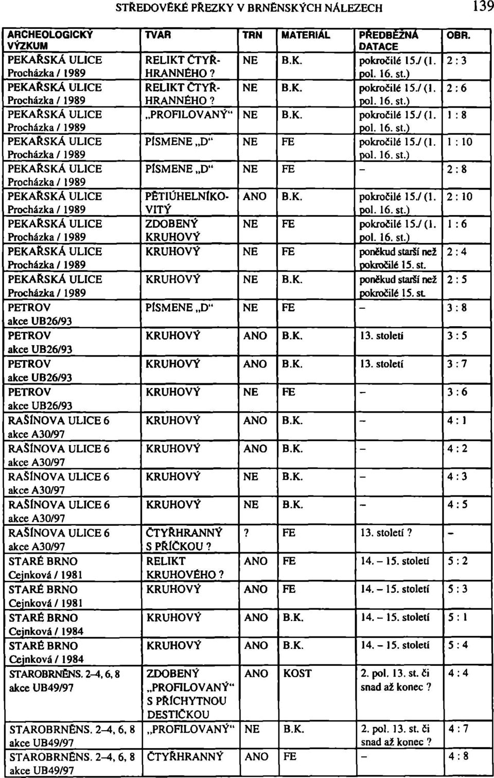 6 akce A30/97 RASINOVA ULICE 6 akce A30/97 STARÉ BRNO Cejnková/1981 STARÉ BRNO Cejnková/ 1981 STARÉ BRNO Cejnková / 1984 STARÉ BRNO Cejnková / 1984 STAROBRNENS. 2-4,6,8 akce UB49/97 STAROBRNENS.