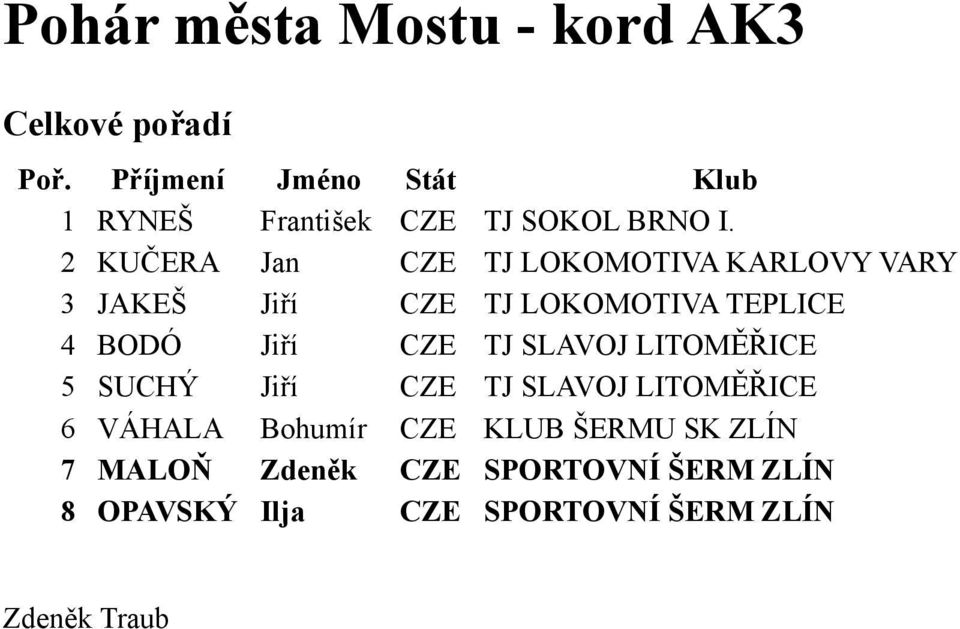 5 SUCHÝ Jiří TJ SLAVOJ LITOMĚŘICE 6 VÁHALA Bohumír KLUB ŠERMU SK ZLÍN 7