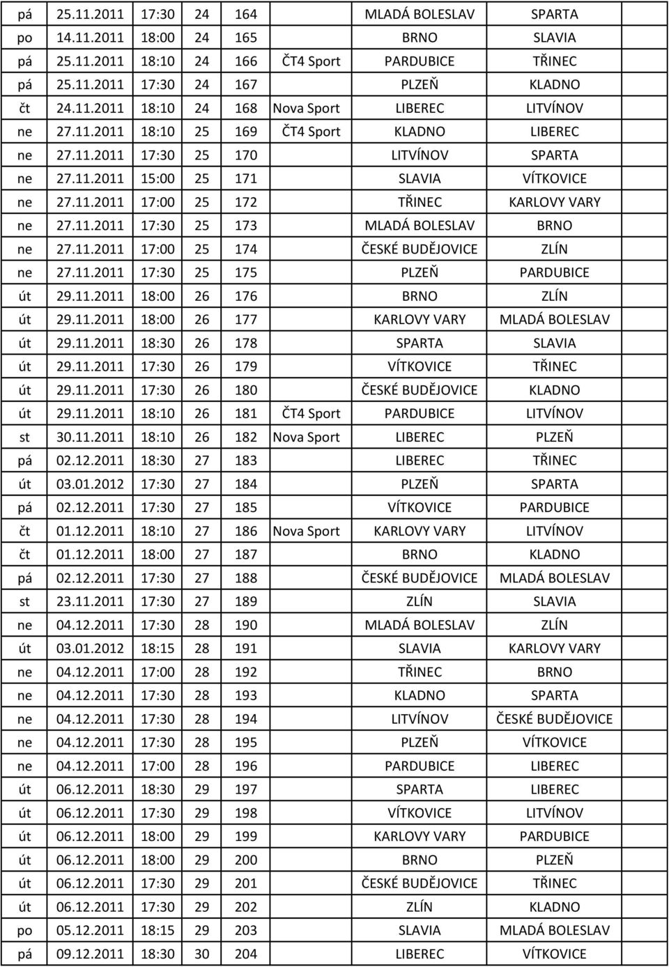 11.2011 17:00 25 174 ČESKÉ BUDĚJOVICE ZLÍN ne 27.11.2011 17:30 25 175 PLZEŇ PARDUBICE út 29.11.2011 18:00 26 176 BRNO ZLÍN út 29.11.2011 18:00 26 177 KARLOVY VARY MLADÁ BOLESLAV út 29.11.2011 18:30 26 178 SPARTA SLAVIA út 29.
