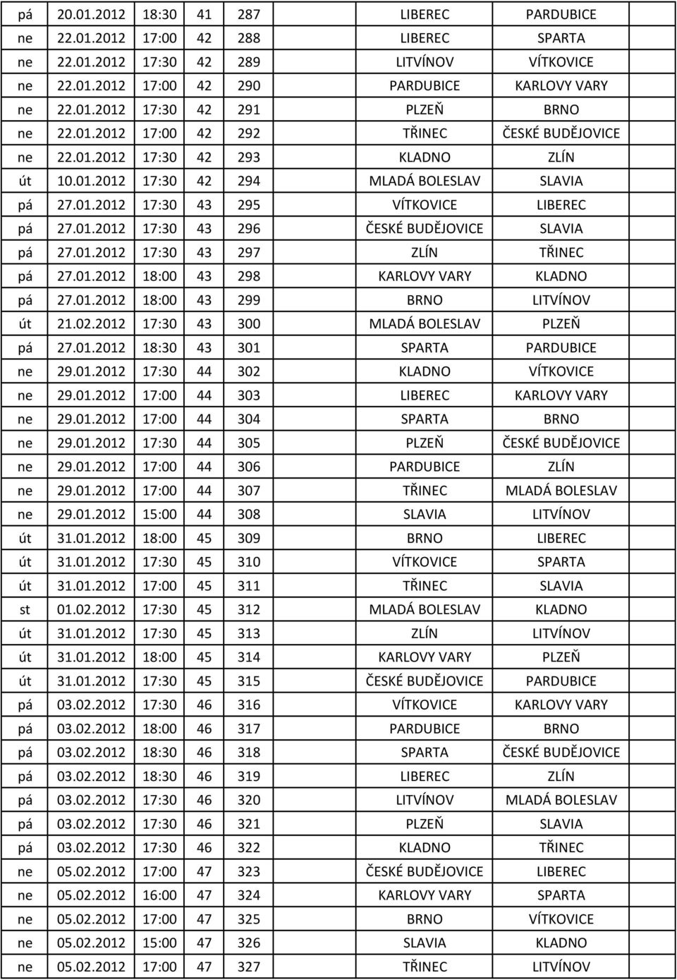 01.2012 17:30 43 297 ZLÍN TŘINEC pá 27.01.2012 18:00 43 298 KARLOVY VARY KLADNO pá 27.01.2012 18:00 43 299 BRNO LITVÍNOV út 21.02.2012 17:30 43 300 MLADÁ BOLESLAV PLZEŇ pá 27.01.2012 18:30 43 301 SPARTA PARDUBICE ne 29.