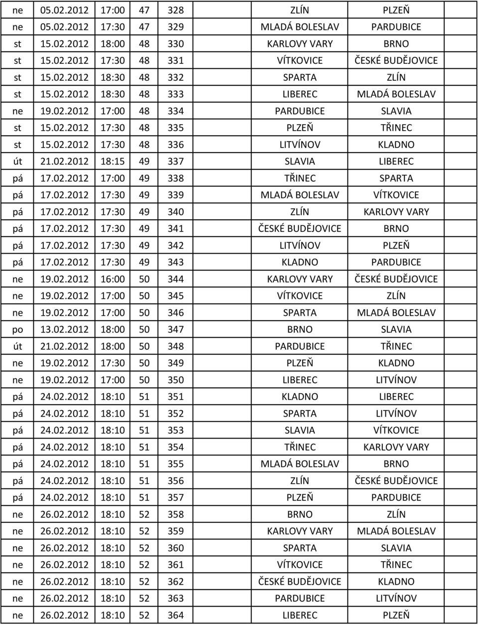 02.2012 17:00 49 338 TŘINEC SPARTA pá 17.02.2012 17:30 49 339 MLADÁ BOLESLAV VÍTKOVICE pá 17.02.2012 17:30 49 340 ZLÍN KARLOVY VARY pá 17.02.2012 17:30 49 341 ČESKÉ BUDĚJOVICE BRNO pá 17.02.2012 17:30 49 342 LITVÍNOV PLZEŇ pá 17.