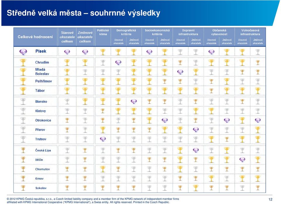 města