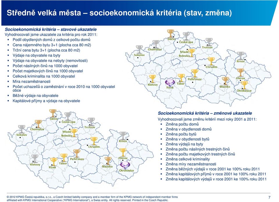 majetkových činů na 1000 obyvatel Celková kriminalita na 1000 obyvatel Míra nezaměstnanosti Počet uchazečů o zaměstnání v roce 2010 na 1000 obyvatel obce Běžné výdaje na obyvatele Kapitálové příjmy a