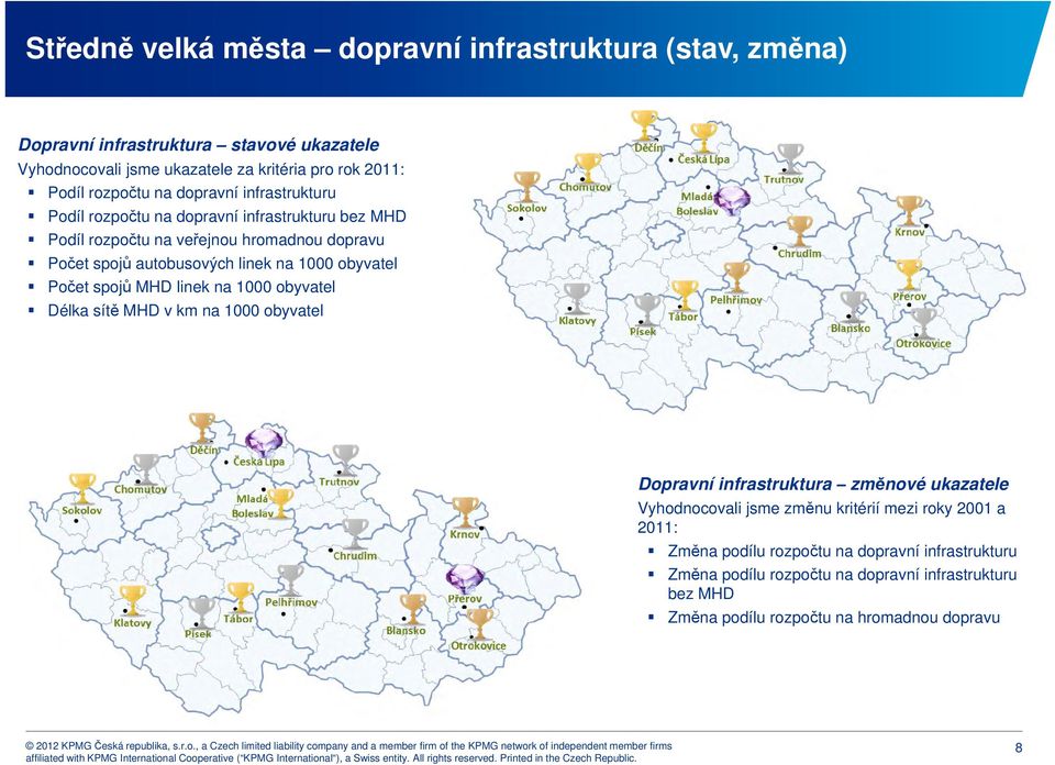 1000 obyvatel Počet spojů MHD linek na 1000 obyvatel Délka sítě MHD v km na 1000 obyvatel Dopravní infrastruktura změnové ukazatele Vyhodnocovali jsme změnu kritérií